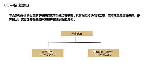熊掌号平台激励分示意图