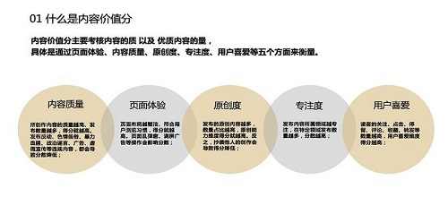 熊掌号指数内容价值分是什么