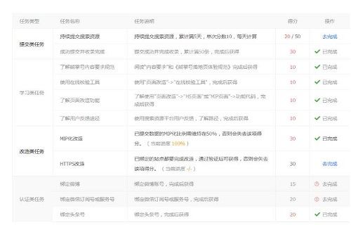 <b>百度熊掌号新搜索指数介绍</b>