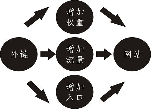 什么是链接养殖场