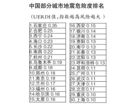 2013地震自救(2013地震伤亡)
