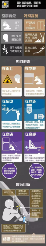 2013地震自救(2013地震伤亡)