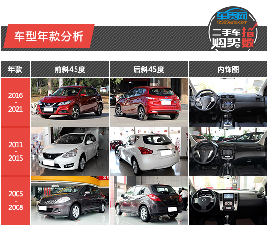 2022全新款骐达(骐达发动机召回) 2022全新款骐达(骐达发动机召回)