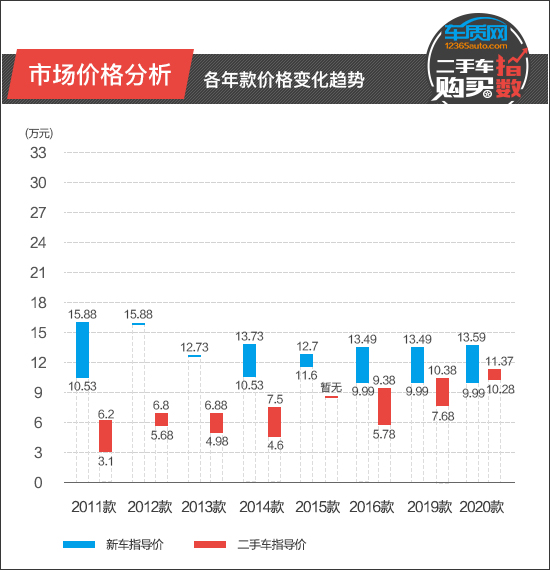 2022全新款骐达(骐达发动机召回) 2022全新款骐达(骐达发动机召回)