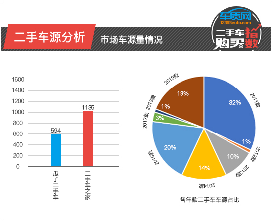 2022全新款骐达(骐达发动机召回) 2022全新款骐达(骐达发动机召回)