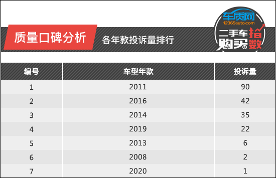 2022全新款骐达(骐达发动机召回) 2022全新款骐达(骐达发动机召回)