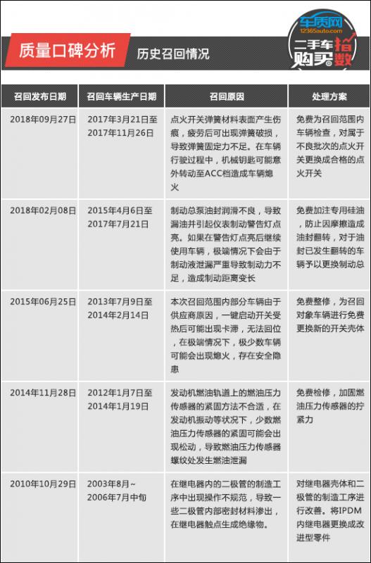 2022全新款骐达(骐达发动机召回) 2022全新款骐达(骐达发动机召回)