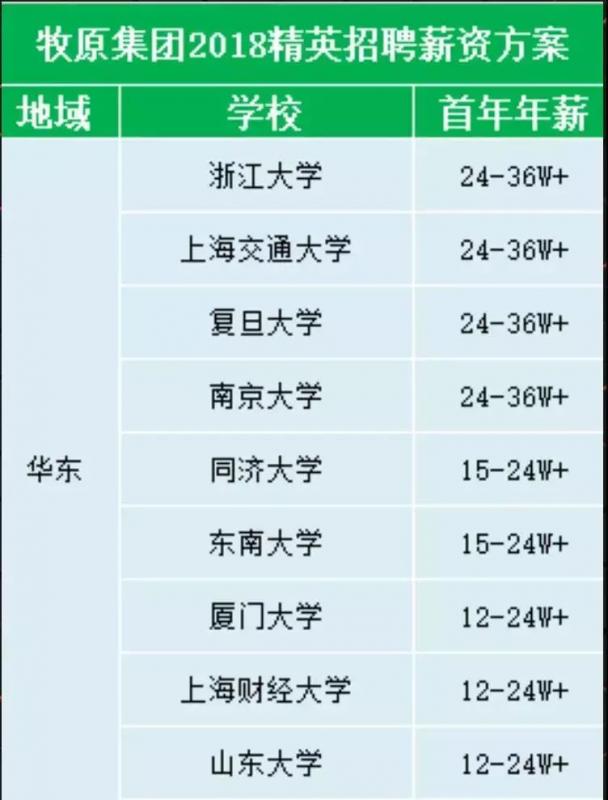 2万元月薪养猪(月薪2万的养猪视频)