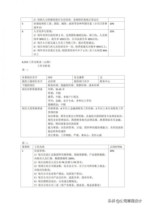 cso公司(cso是什么职位) cso公司(cso是什么职位)