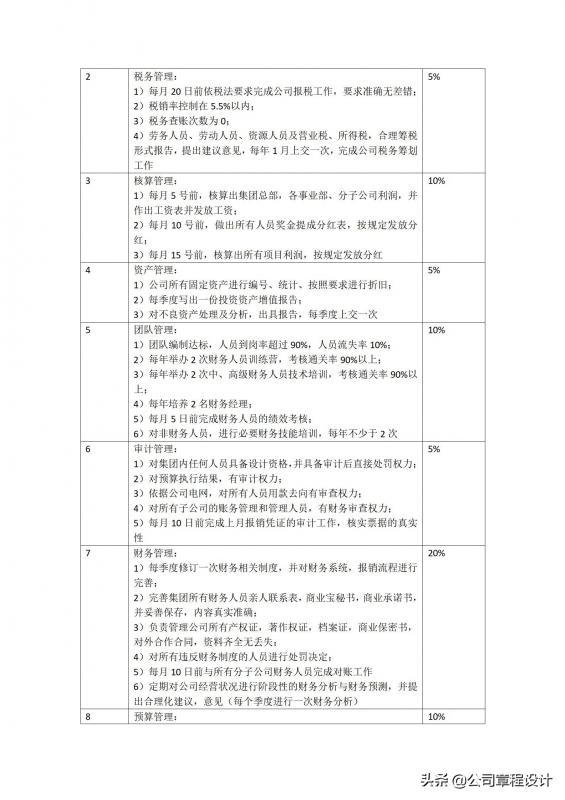 cso公司(cso是什么职位) cso公司(cso是什么职位)