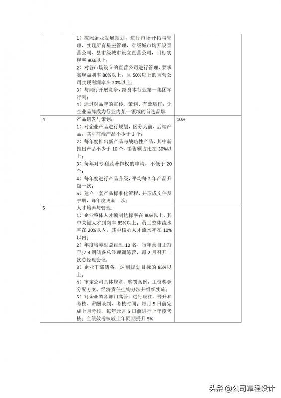 cso公司(cso是什么职位) cso公司(cso是什么职位)
