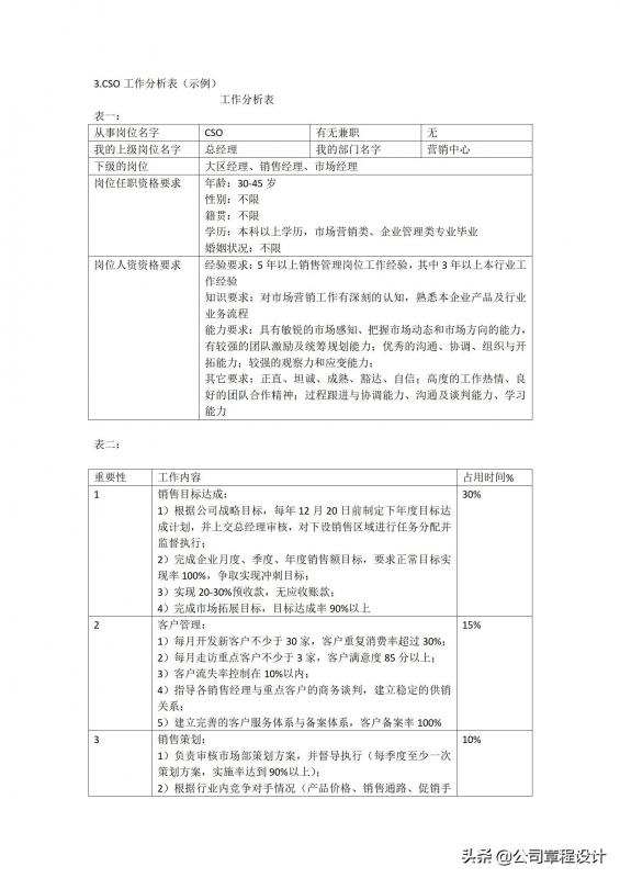 cso公司(cso是什么职位) cso公司(cso是什么职位)