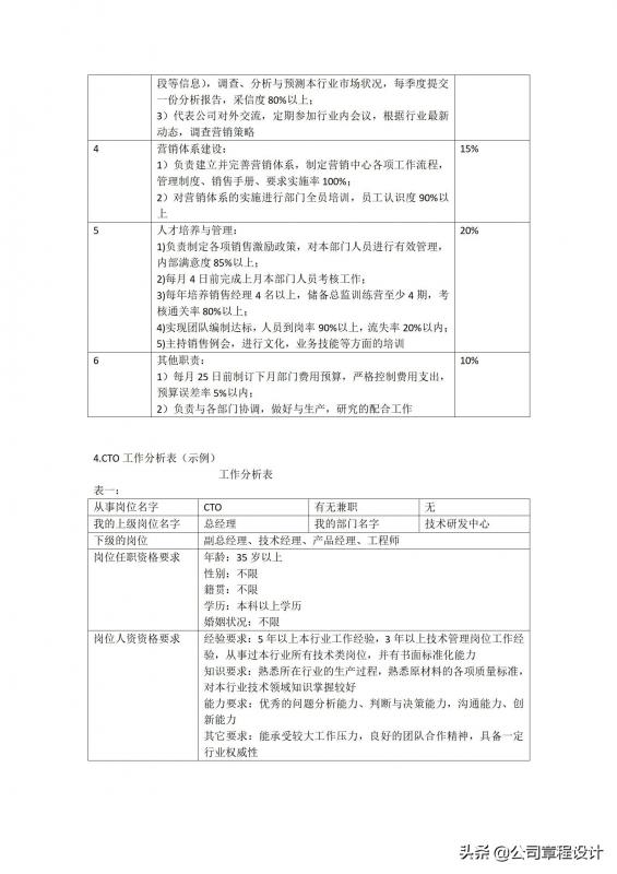 cso公司(cso是什么职位) cso公司(cso是什么职位)