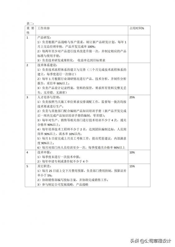 cso公司(cso是什么职位) cso公司(cso是什么职位)