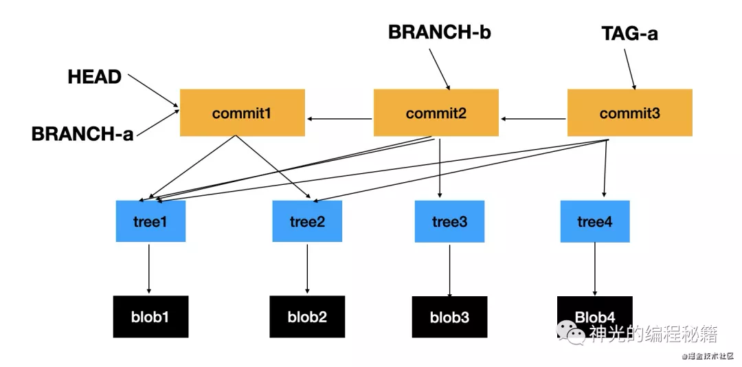 git clone失败(git clone怎么提速) git clone失败(git clone怎么提速)