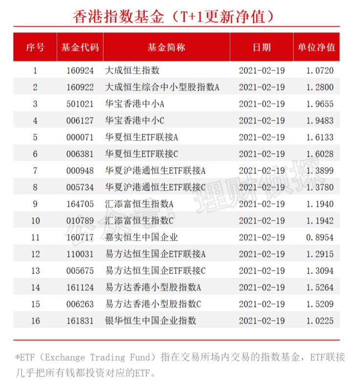 qdii基金买入确认时间(qdii) qdii基金买入确认时间(qdii)