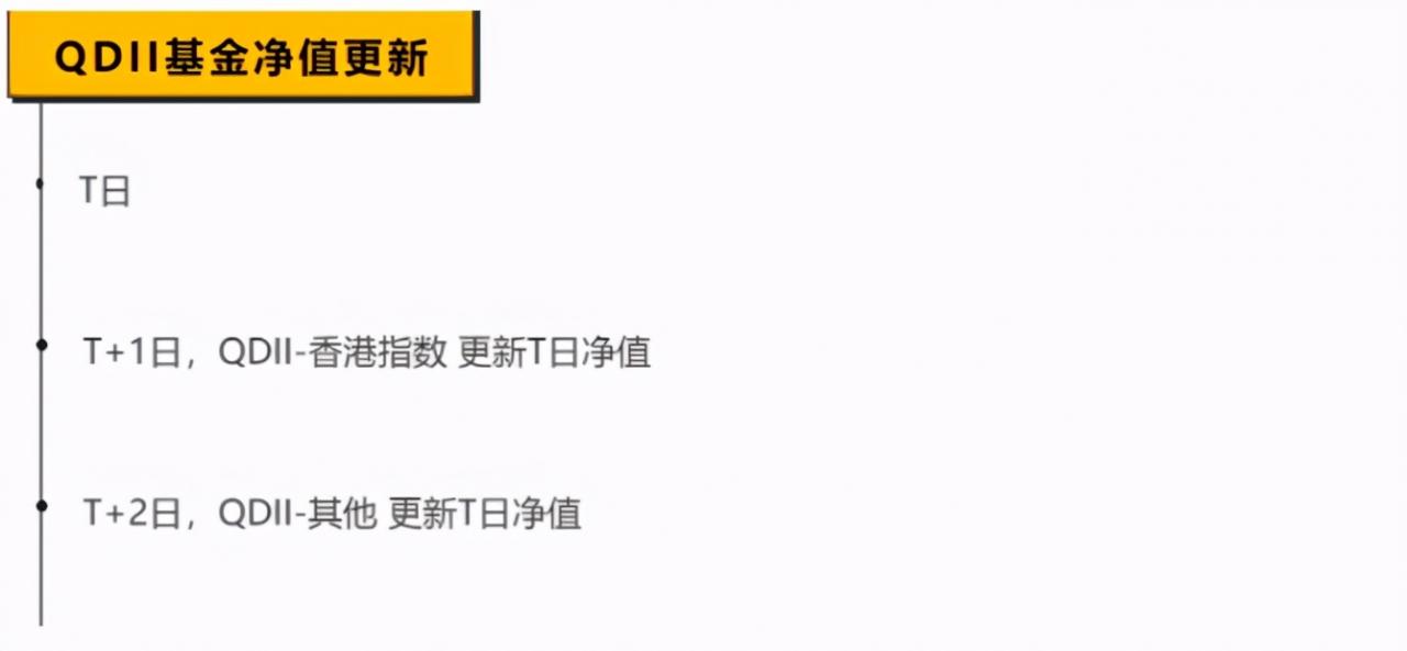 qdii基金买入确认时间(qdii) qdii基金买入确认时间(qdii)