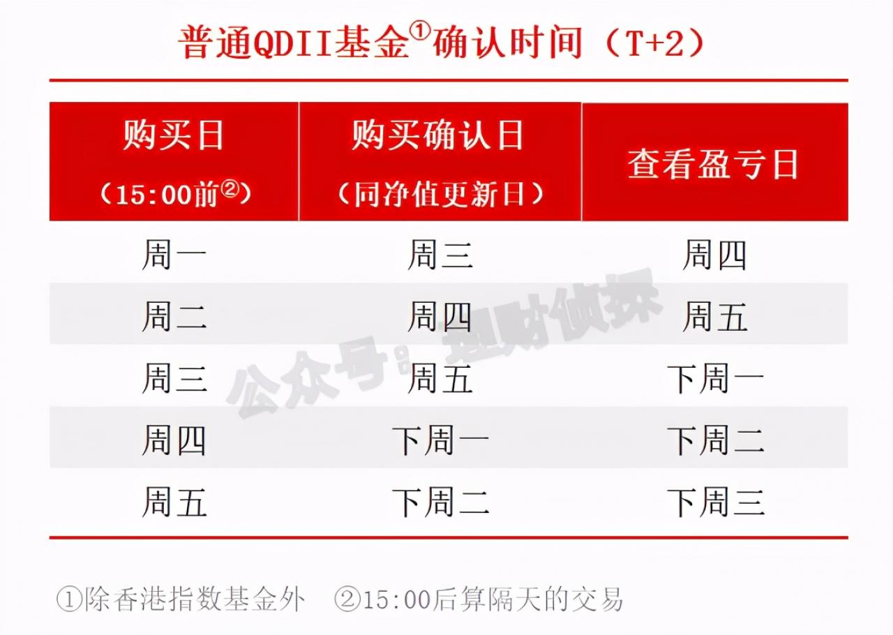 qdii基金买入确认时间(qdii) qdii基金买入确认时间(qdii)
