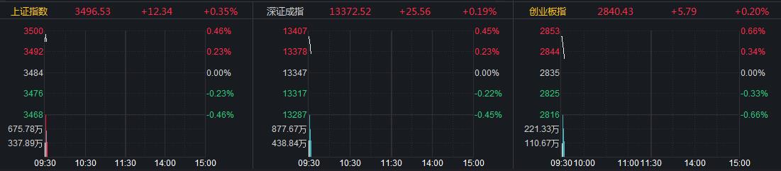 中国石油股票行情上证指数(中国石油股票行情走势分析) 中国石油股票行情上证指数(中国石油股票行情走势分析)
