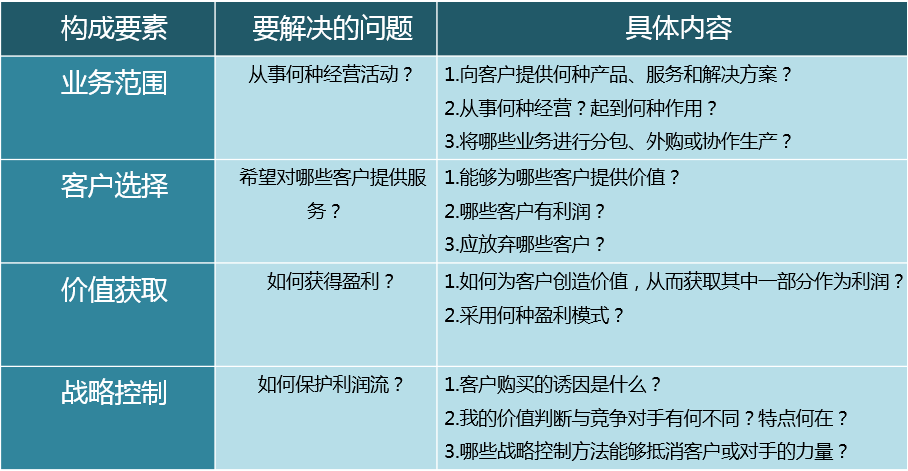 %title插图%num 互联网盈利模式包括哪些模式(见效最好的5种盈利模式)