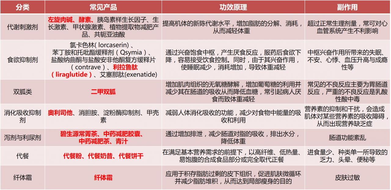 什么减肥药没有副效果(什么减肥药最起作用) 什么减肥药没有副效果(什么减肥药最起作用)