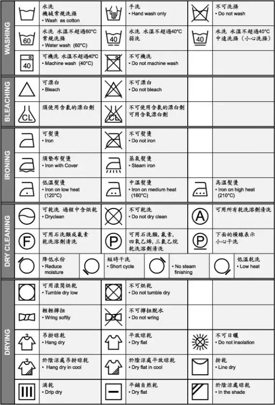 什么是中性洗涤剂标识(什么产品属于中性洗涤剂) 什么是中性洗涤剂标识(什么产品属于中性洗涤剂)