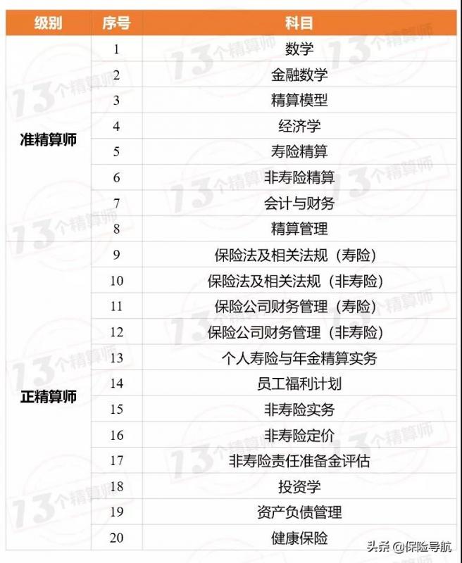 保险理赔师有前途吗(保险理赔师)