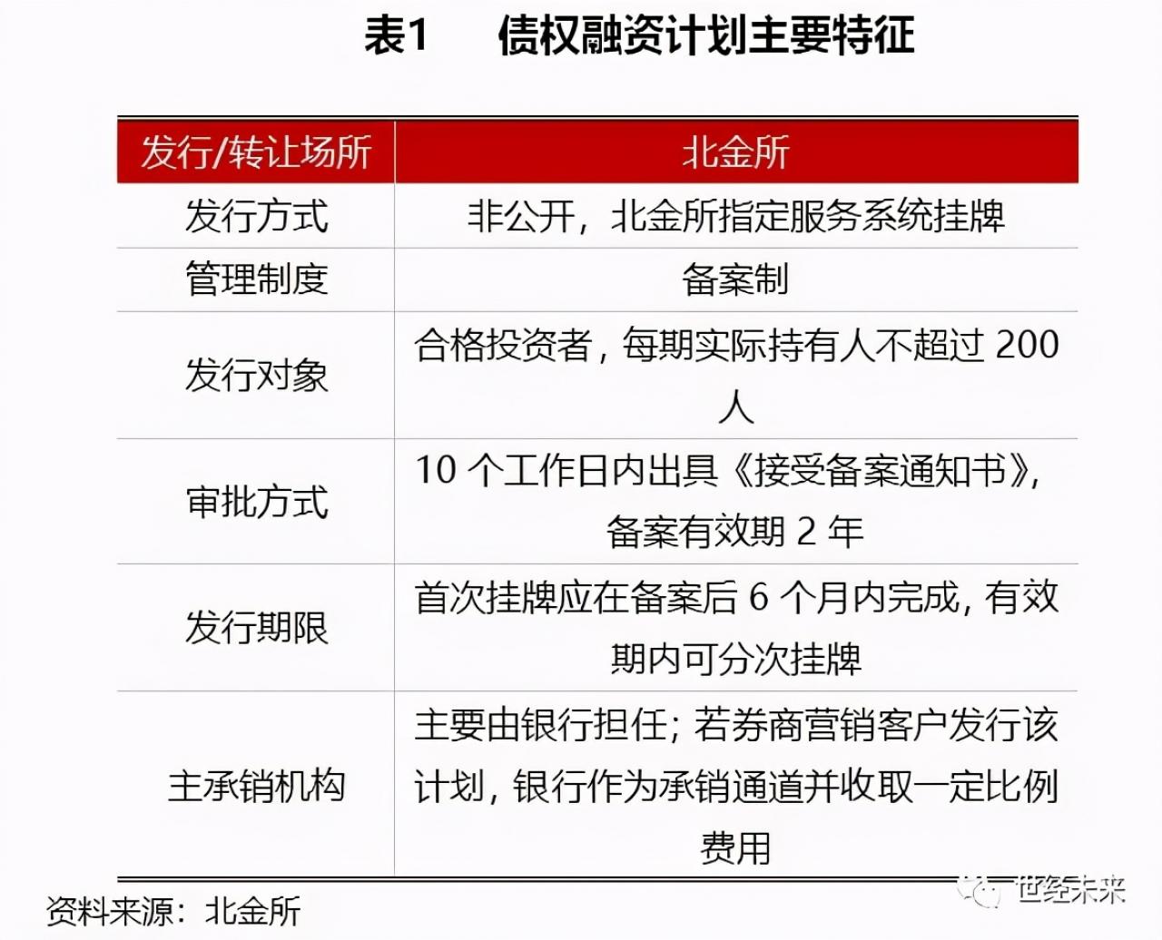债券融资案例分析(债券融资计划) 债券融资案例分析(债券融资计划)