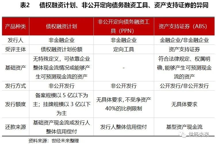 债券融资案例分析(债券融资计划) 债券融资案例分析(债券融资计划)
