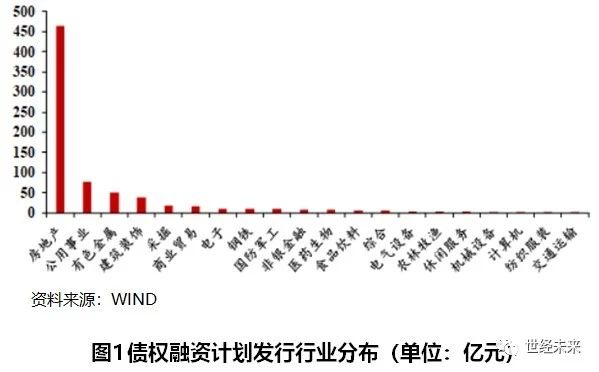债券融资案例分析(债券融资计划) 债券融资案例分析(债券融资计划)