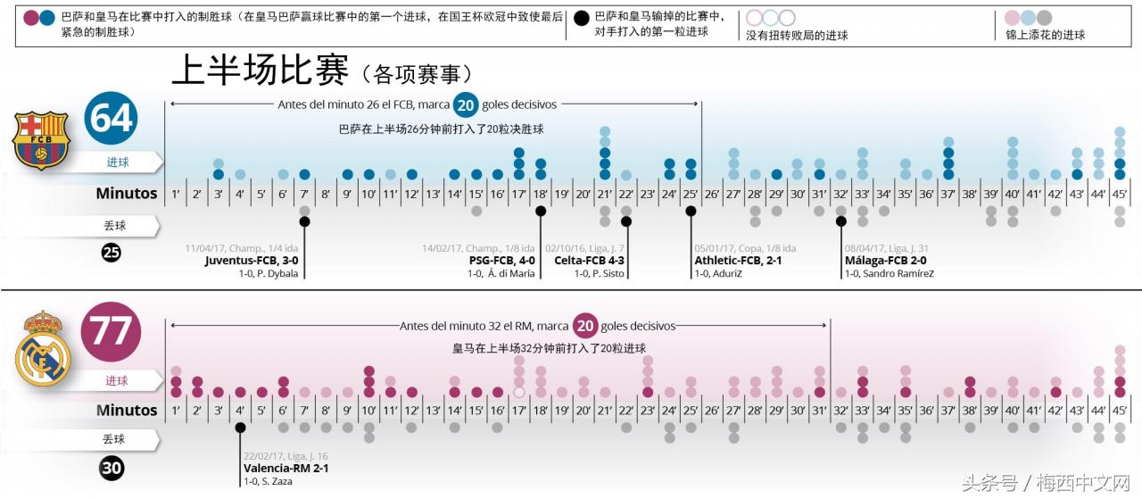 1617巴萨vs皇马中文解说(1617是什么意思) 1617巴萨vs皇马中文解说(1617是什么意思)