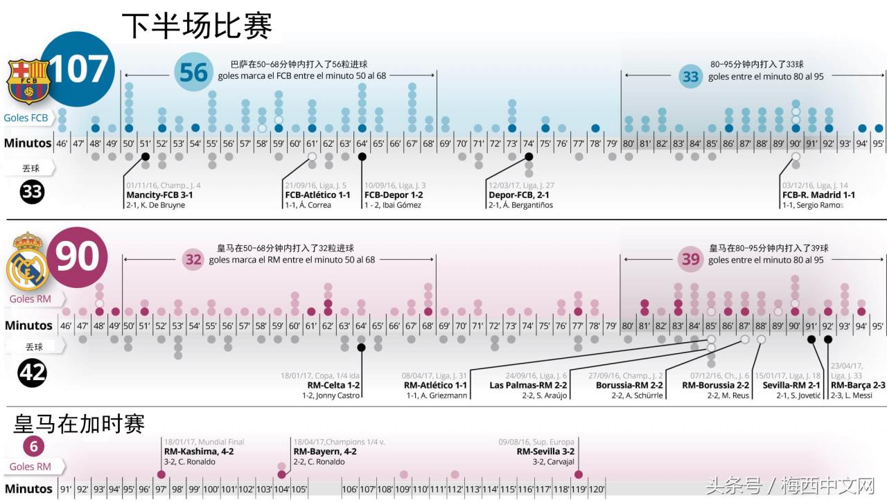 1617巴萨vs皇马中文解说(1617是什么意思) 1617巴萨vs皇马中文解说(1617是什么意思)