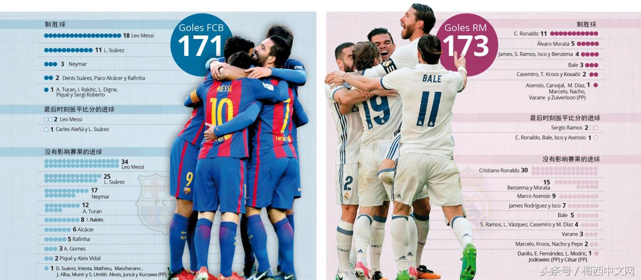 1617巴萨vs皇马中文解说(1617是什么意思) 1617巴萨vs皇马中文解说(1617是什么意思)