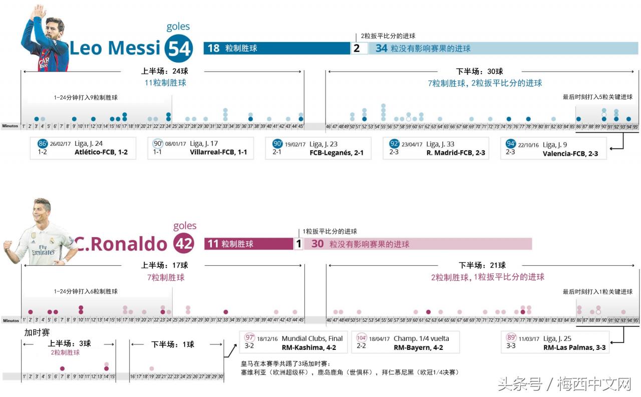 1617巴萨vs皇马中文解说(1617是什么意思) 1617巴萨vs皇马中文解说(1617是什么意思)