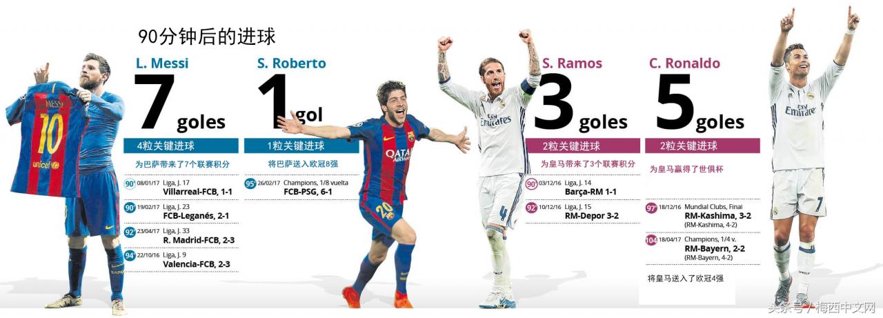 1617巴萨vs皇马中文解说(1617是什么意思) 1617巴萨vs皇马中文解说(1617是什么意思)