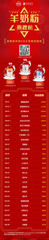 %title插图%num 2021年羊奶粉十大品牌(十大放心羊奶粉品牌喜宝)