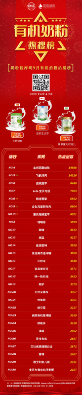 %title插图%num 2021年羊奶粉十大品牌(十大放心羊奶粉品牌喜宝)