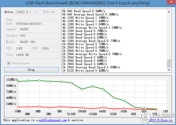 kingstonu盘是什么意思(kingstonu盘好吗) kingstonu盘是什么意思(kingstonu盘好吗)