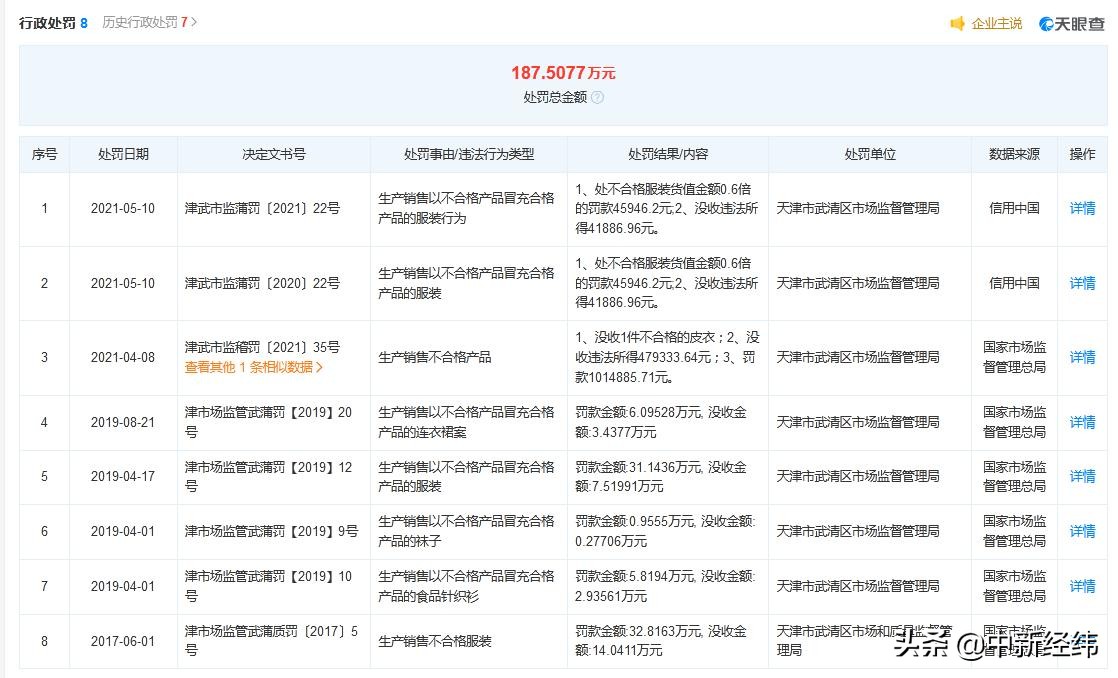 only女装专卖店价格(only女装批发) only女装专卖店价格(only女装批发)