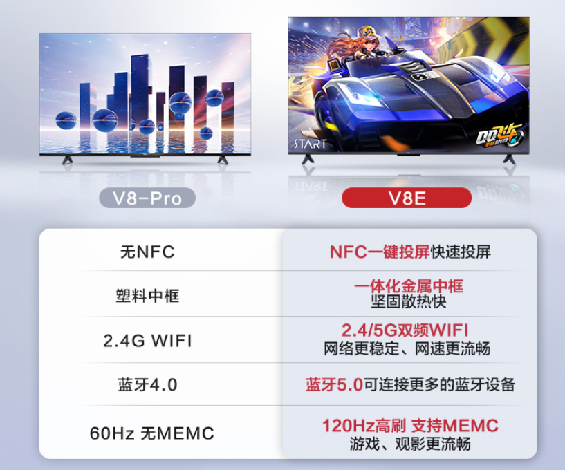 tcl电视机价格(tcl 电视机价格表2017) tcl电视机价格(tcl 电视机价格表2017)