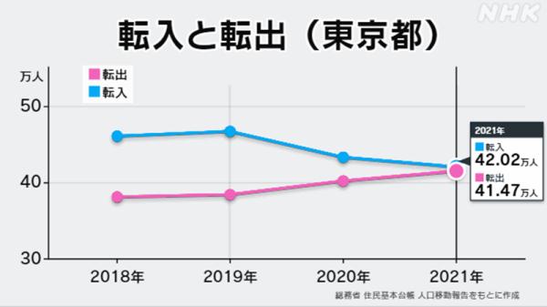 东京人口2021总人数是多少(东京人口2021总人数) 东京人口2021总人数是多少(东京人口2021总人数)