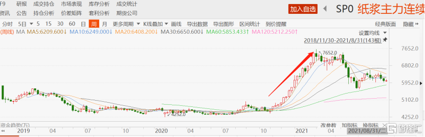 中顺洁柔股票行情分析(中顺洁柔股票怎么样) 中顺洁柔股票行情分析(中顺洁柔股票怎么样)