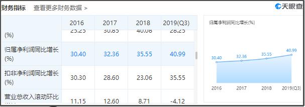 乐普医疗股票回购(乐普医疗股票吧) 乐普医疗股票回购(乐普医疗股票吧)