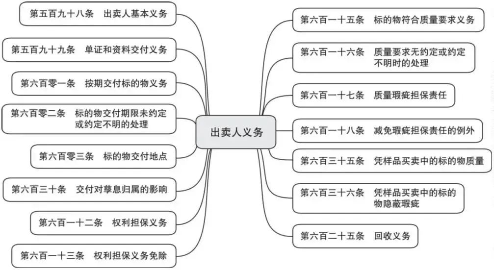 买卖合同解释解读(买卖合同解释第三条) 买卖合同解释解读(买卖合同解释第三条)