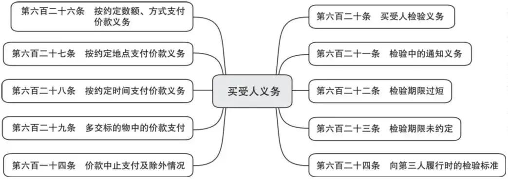 买卖合同解释解读(买卖合同解释第三条) 买卖合同解释解读(买卖合同解释第三条)