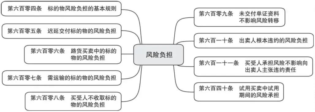 买卖合同解释解读(买卖合同解释第三条) 买卖合同解释解读(买卖合同解释第三条)