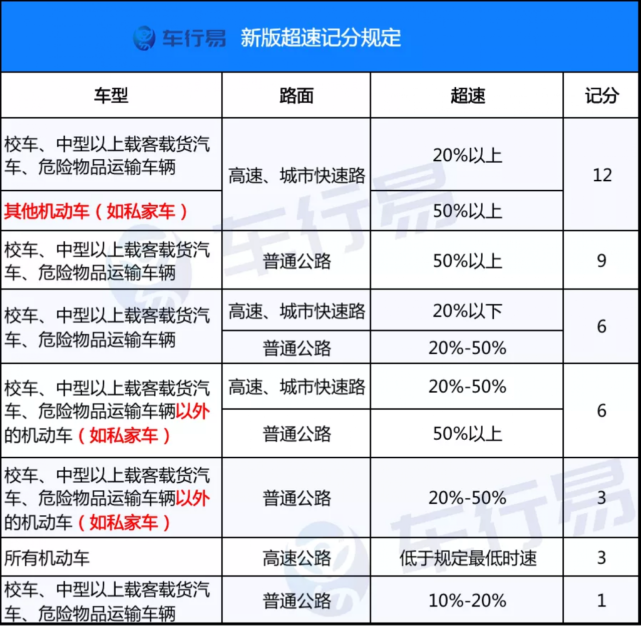 交通新规超速20%不罚款(交通新规2022年扣分新规定) 交通新规超速20%不罚款(交通新规2022年扣分新规定)