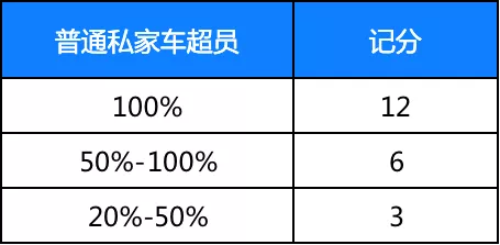 交通新规超速20%不罚款(交通新规2022年扣分新规定) 交通新规超速20%不罚款(交通新规2022年扣分新规定)