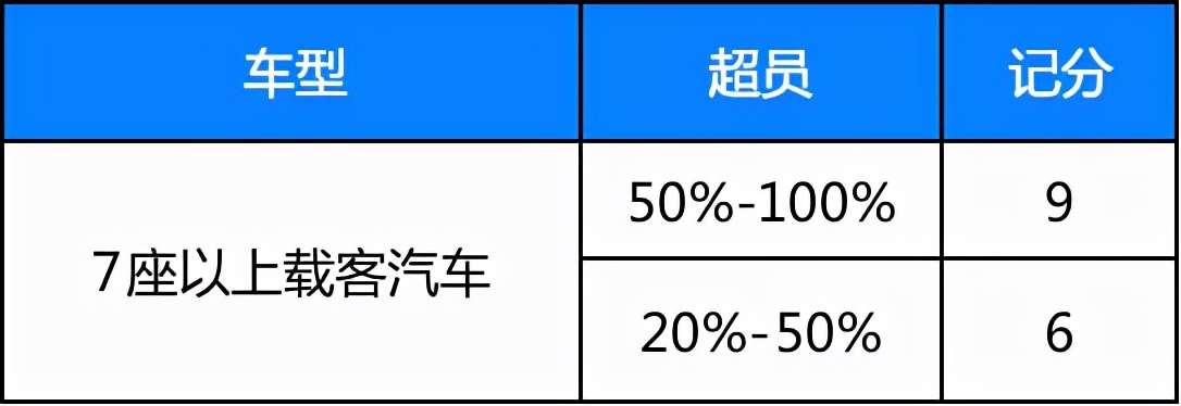 交通新规超速20%不罚款(交通新规2022年扣分新规定) 交通新规超速20%不罚款(交通新规2022年扣分新规定)