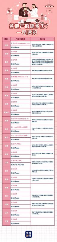 产假天数包含周末节假日吗(产假天数计算公式) 产假天数包含周末节假日吗(产假天数计算公式)